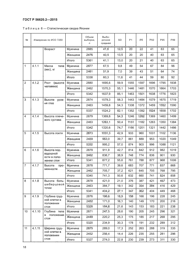 ГОСТ Р 56620.2-2015