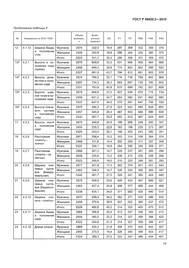 ГОСТ Р 56620.2-2015