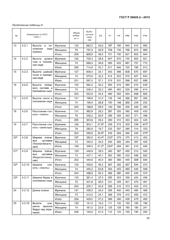 ГОСТ Р 56620.2-2015