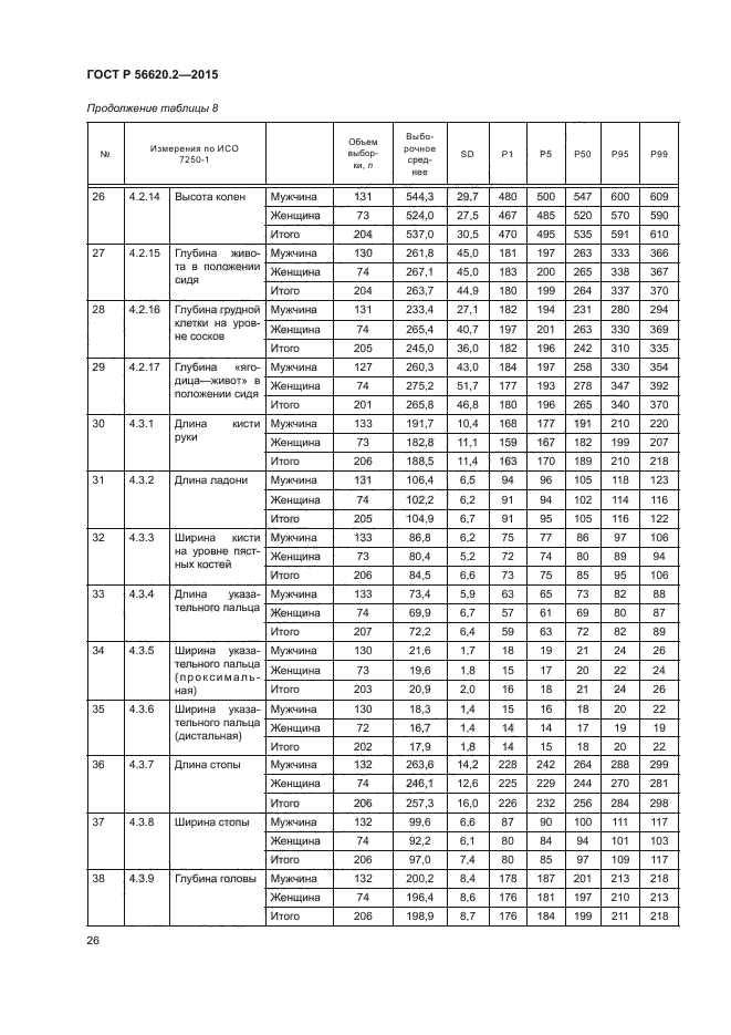 ГОСТ Р 56620.2-2015