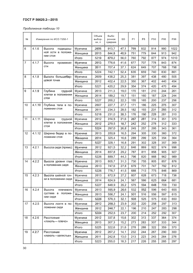 ГОСТ Р 56620.2-2015