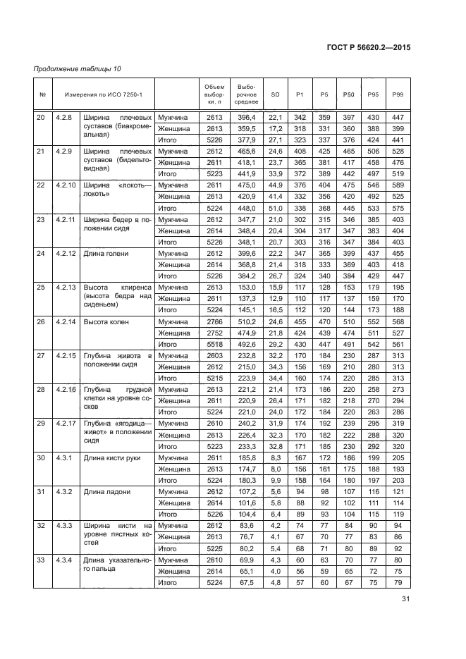 ГОСТ Р 56620.2-2015