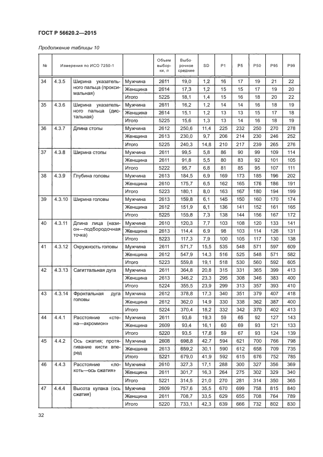 ГОСТ Р 56620.2-2015