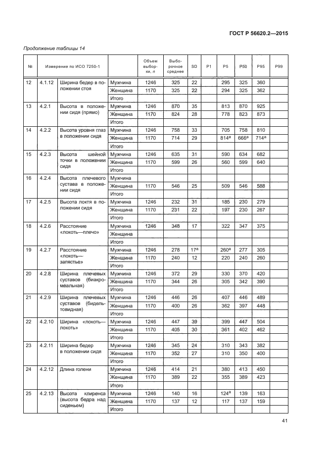 ГОСТ Р 56620.2-2015