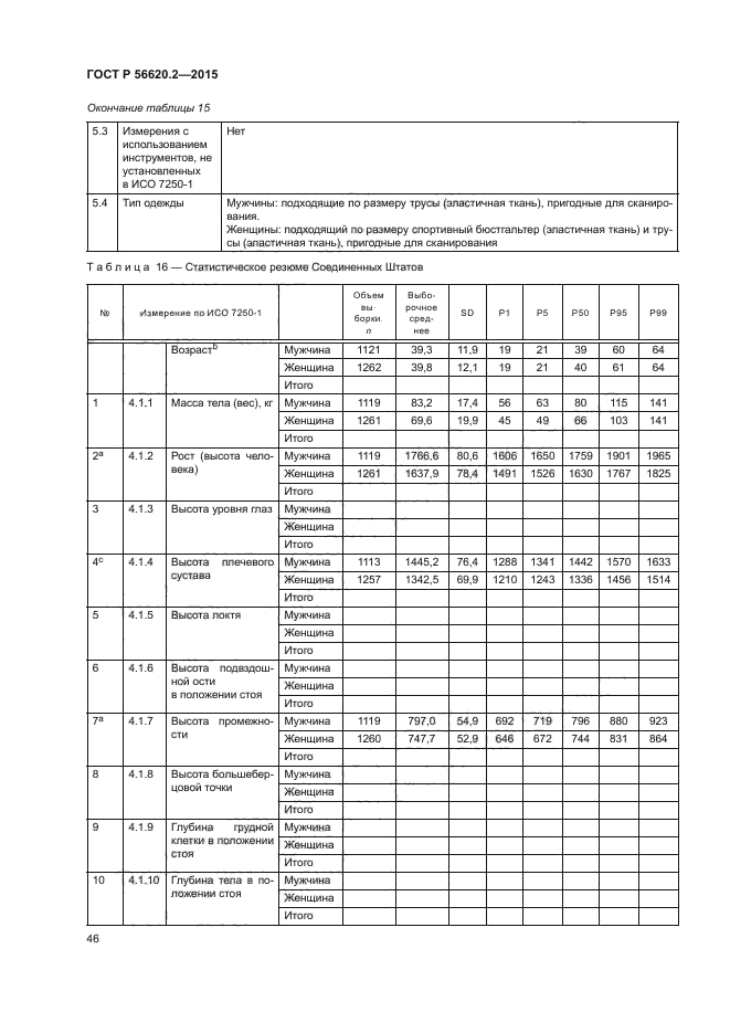 ГОСТ Р 56620.2-2015