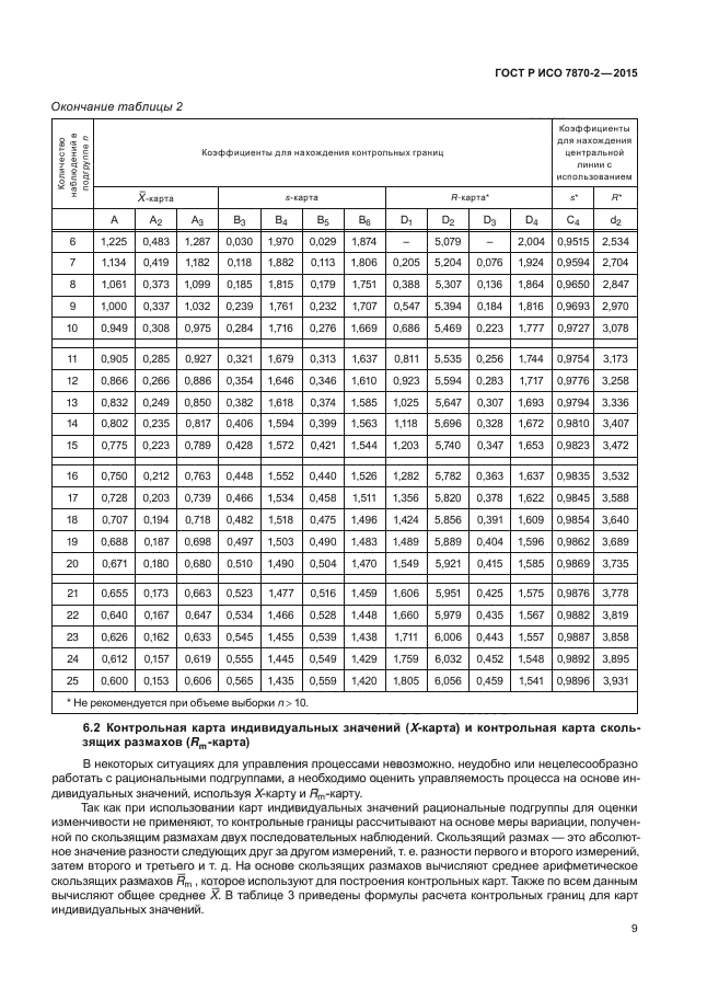 ГОСТ Р ИСО 7870-2-2015