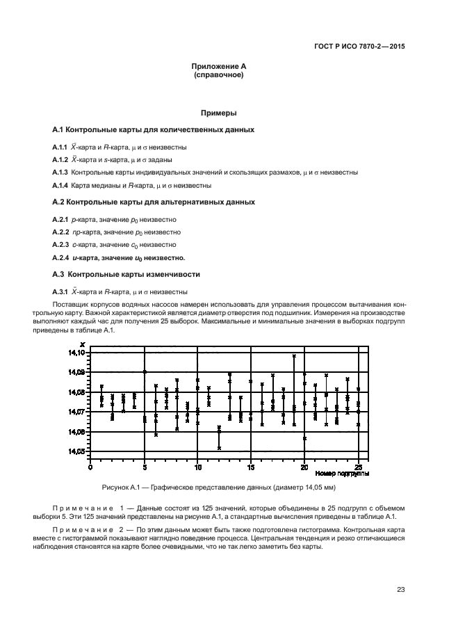 ГОСТ Р ИСО 7870-2-2015