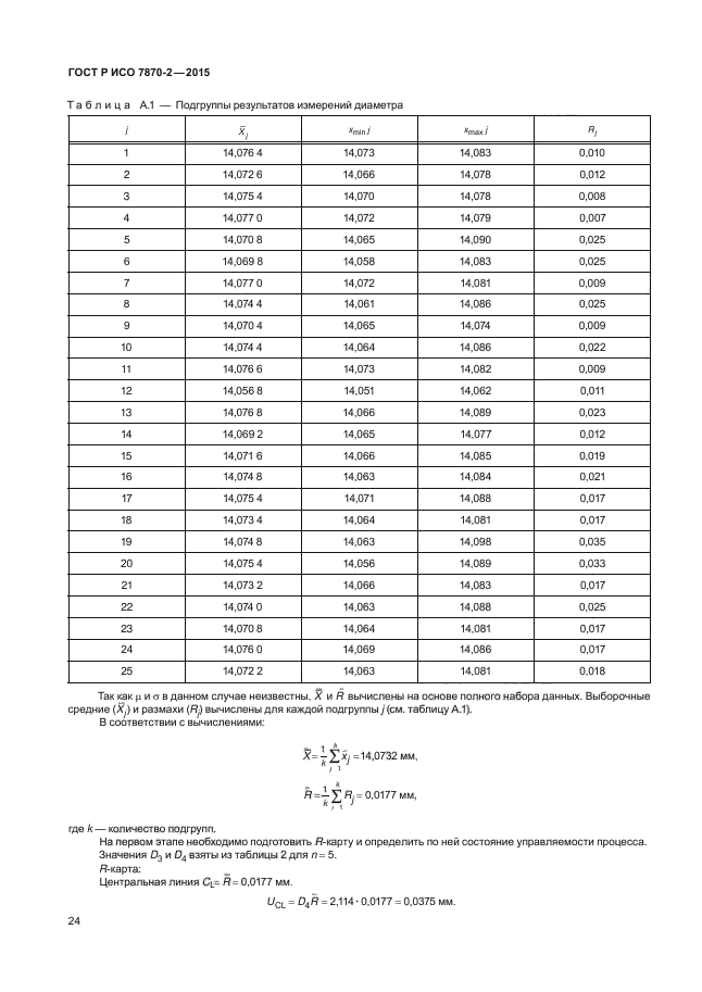 ГОСТ Р ИСО 7870-2-2015