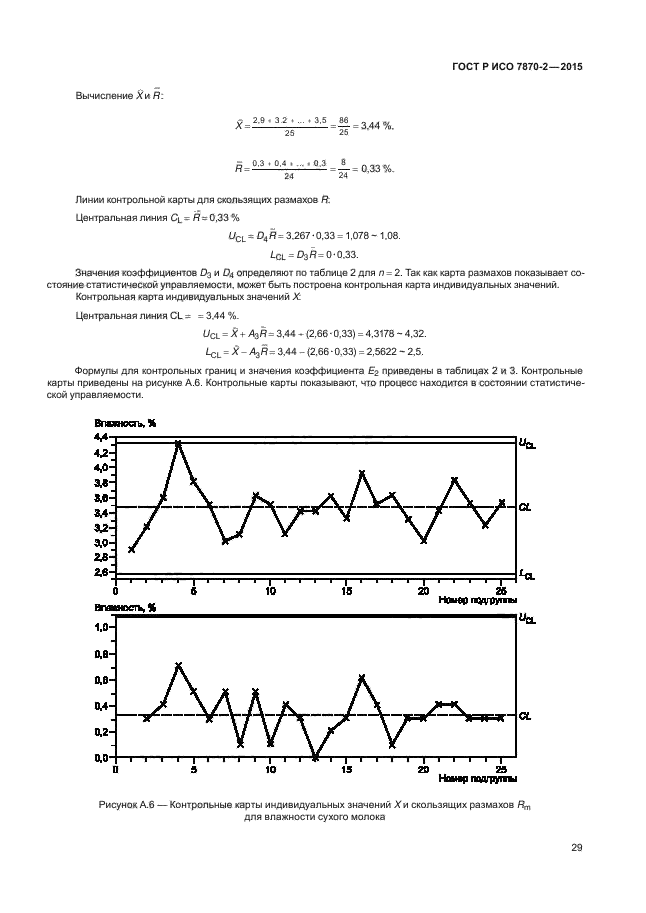 ГОСТ Р ИСО 7870-2-2015