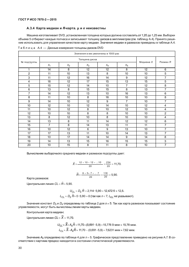 ГОСТ Р ИСО 7870-2-2015