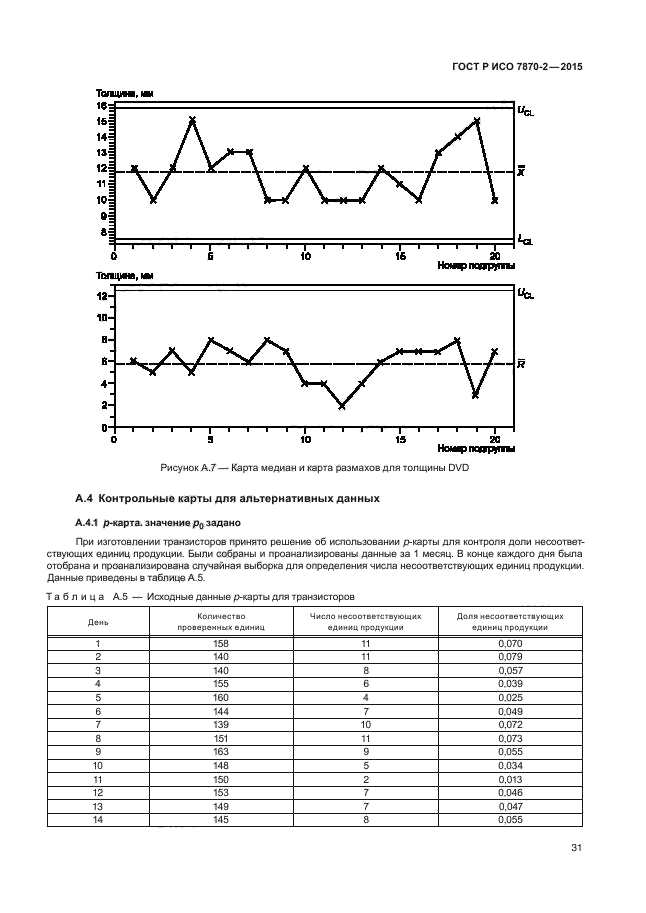 ГОСТ Р ИСО 7870-2-2015