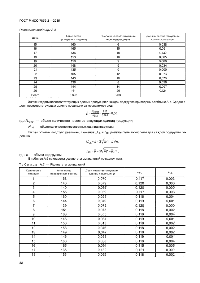 ГОСТ Р ИСО 7870-2-2015