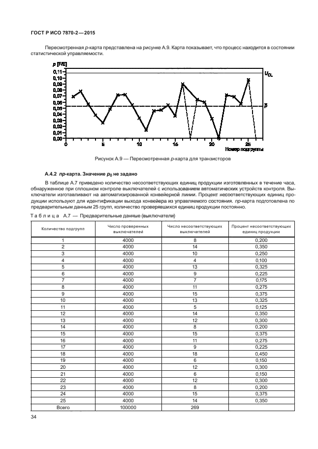 ГОСТ Р ИСО 7870-2-2015