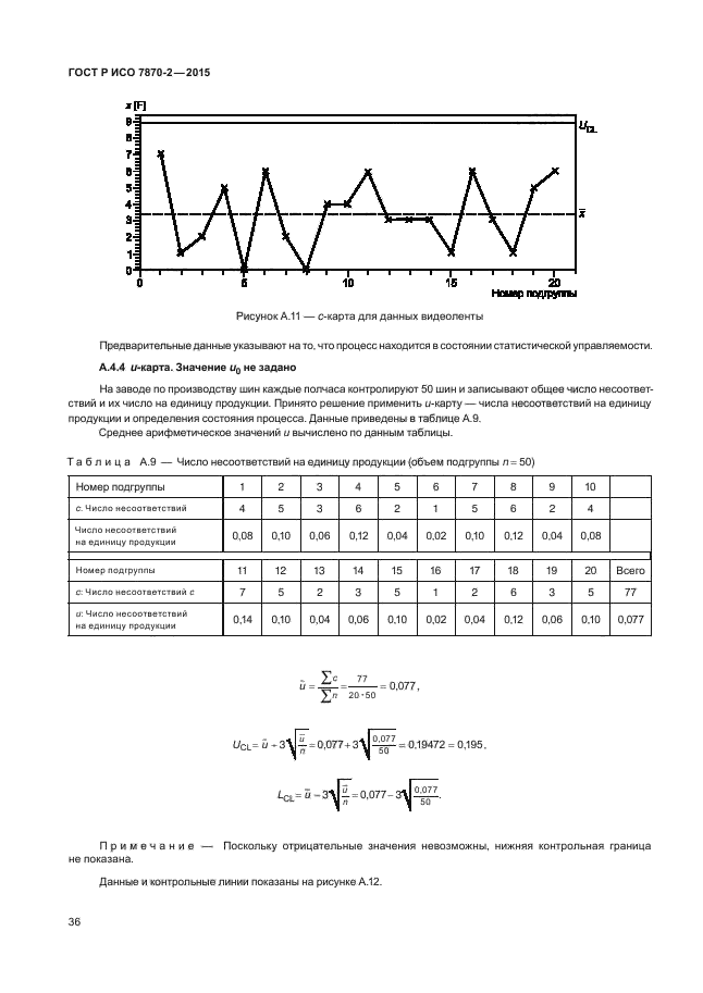 ГОСТ Р ИСО 7870-2-2015