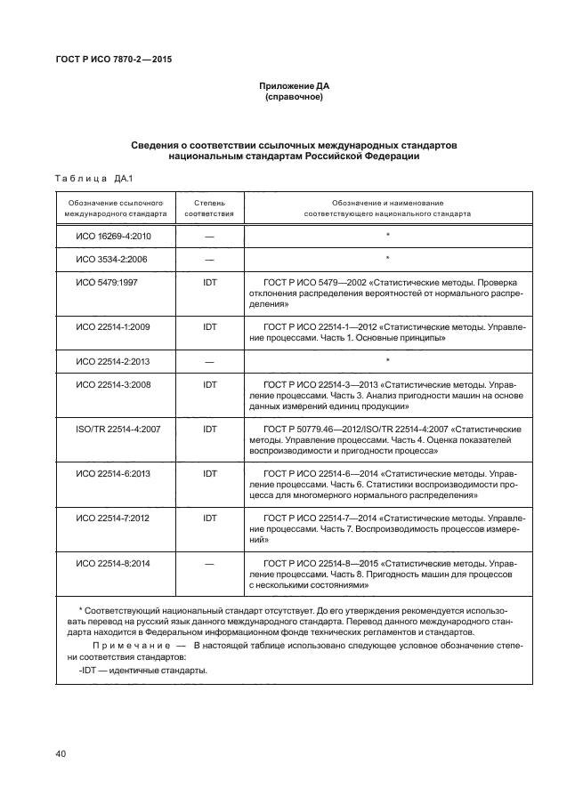 ГОСТ Р ИСО 7870-2-2015