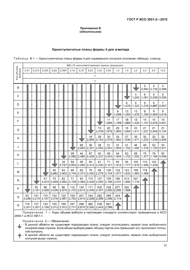 ГОСТ Р ИСО 3951-2-2015