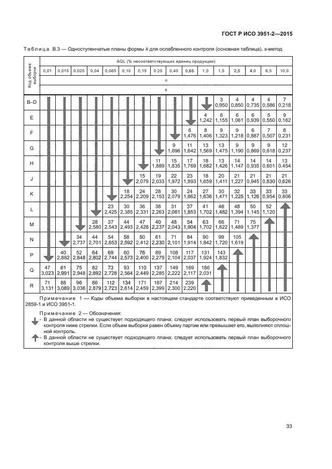 ГОСТ Р ИСО 3951-2-2015