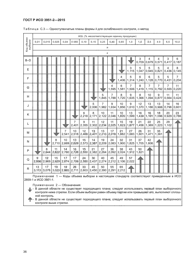 ГОСТ Р ИСО 3951-2-2015