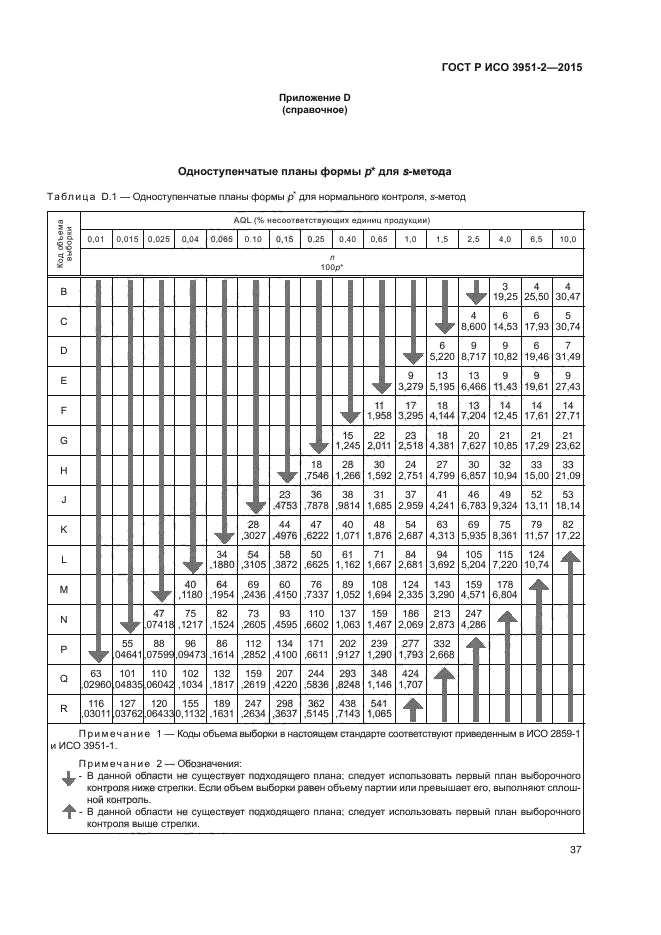 ГОСТ Р ИСО 3951-2-2015