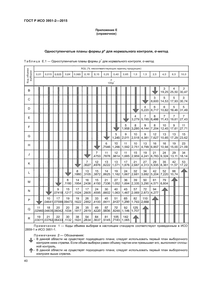 ГОСТ Р ИСО 3951-2-2015