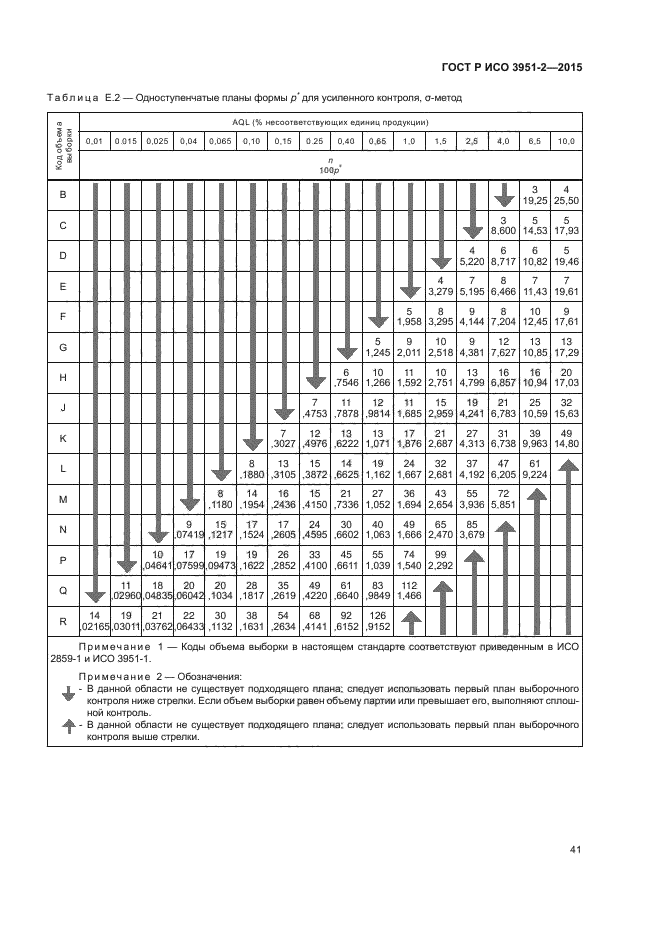 ГОСТ Р ИСО 3951-2-2015