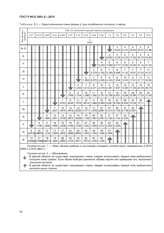 ГОСТ Р ИСО 3951-2-2015