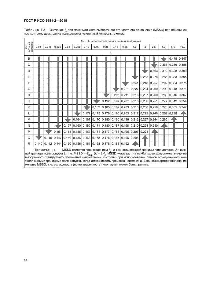 ГОСТ Р ИСО 3951-2-2015