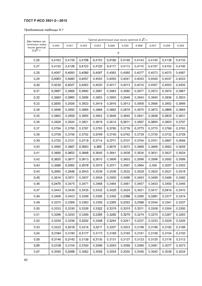 ГОСТ Р ИСО 3951-2-2015