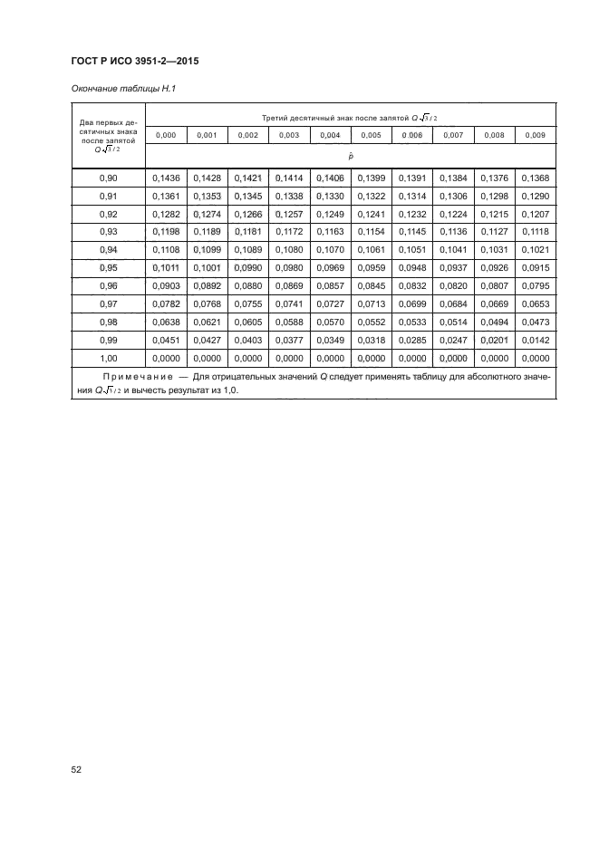 ГОСТ Р ИСО 3951-2-2015