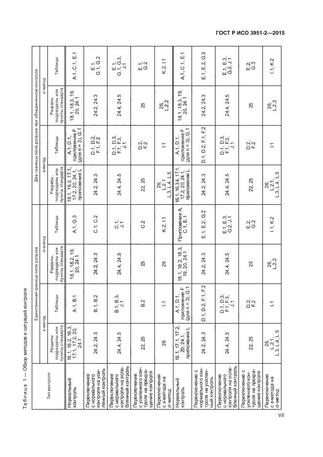 ГОСТ Р ИСО 3951-2-2015