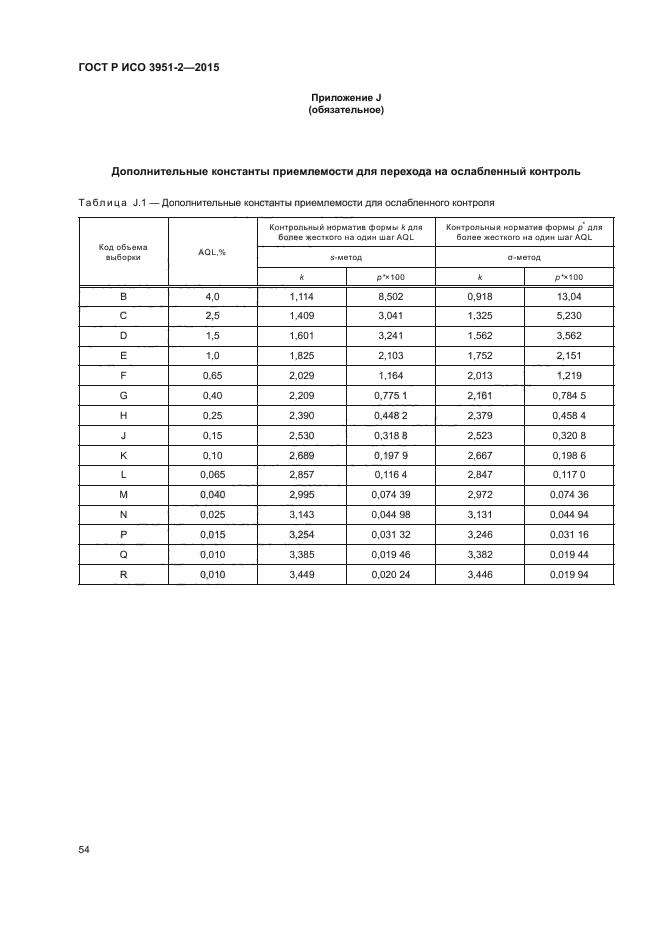 ГОСТ Р ИСО 3951-2-2015