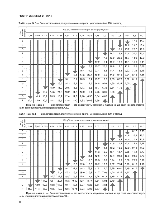 ГОСТ Р ИСО 3951-2-2015