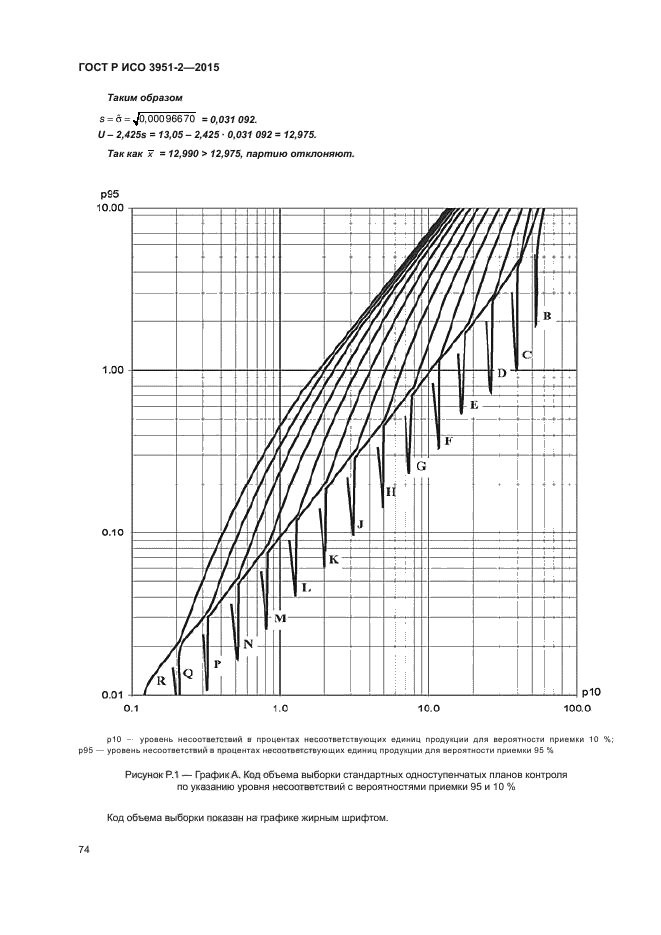 ГОСТ Р ИСО 3951-2-2015