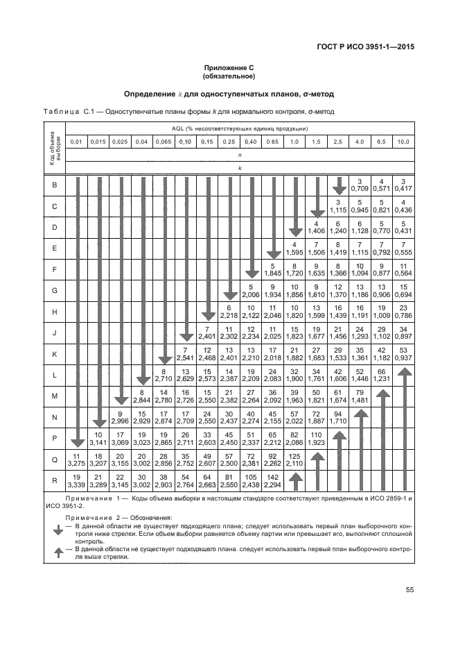 ГОСТ Р ИСО 3951-1-2015