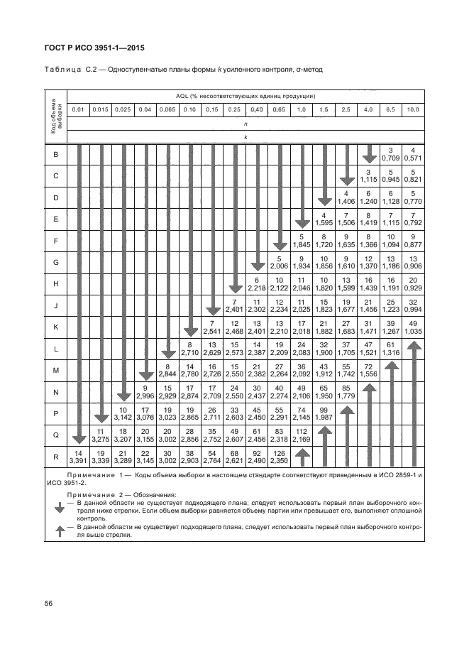 ГОСТ Р ИСО 3951-1-2015