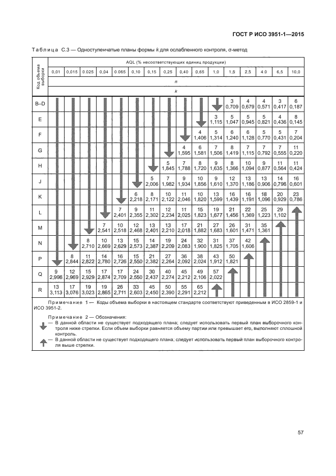 ГОСТ Р ИСО 3951-1-2015