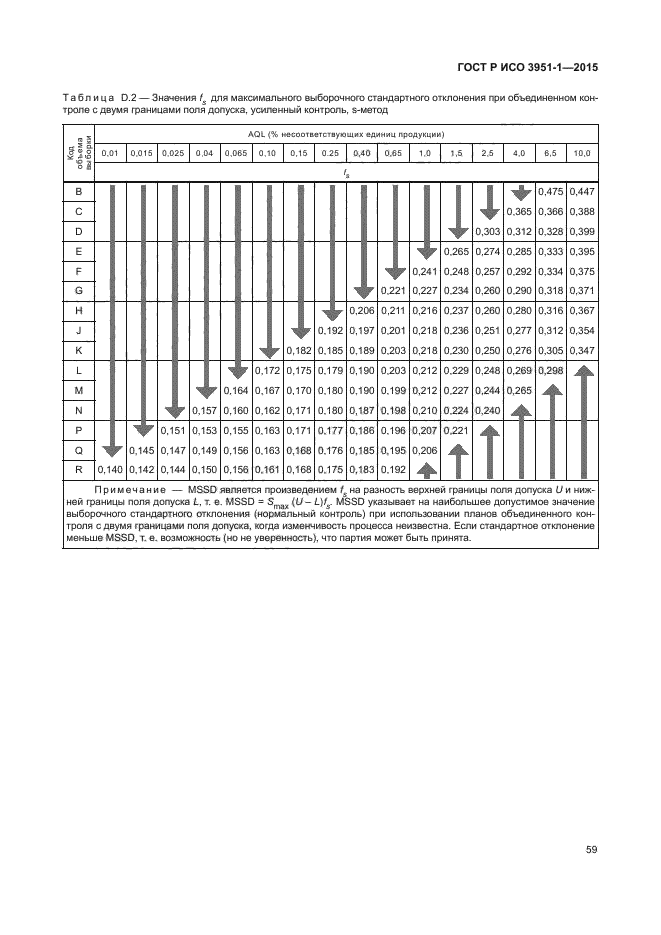 ГОСТ Р ИСО 3951-1-2015