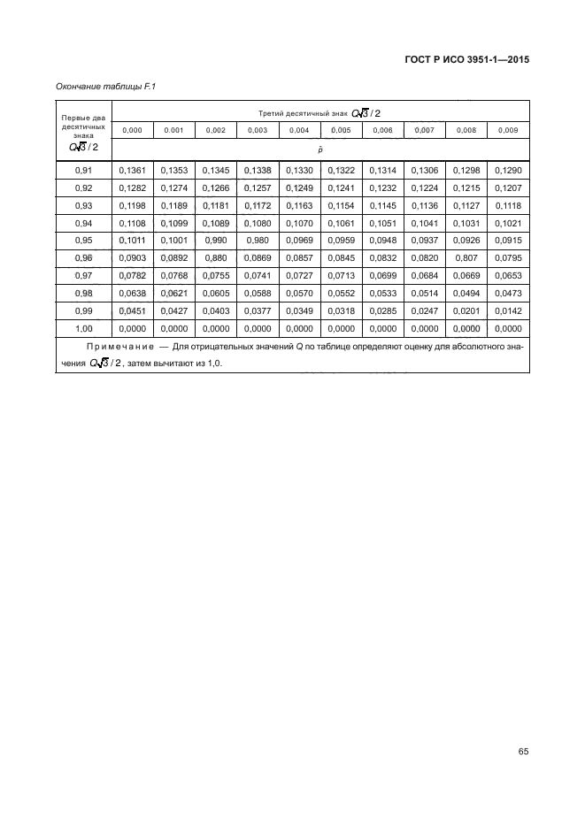 ГОСТ Р ИСО 3951-1-2015