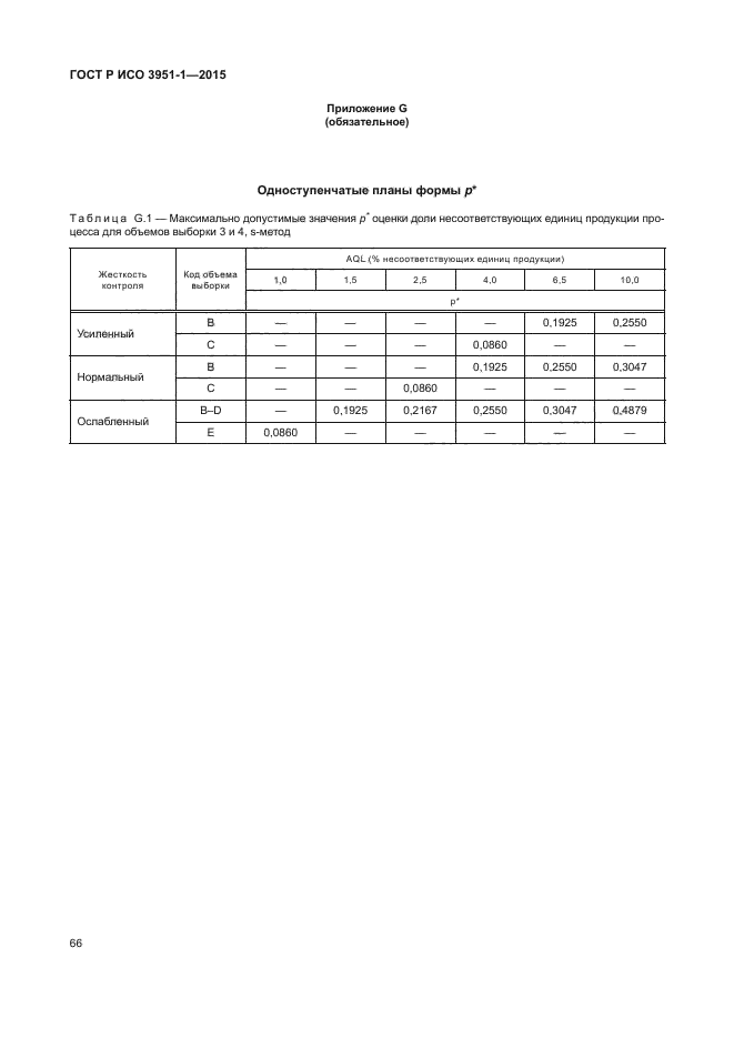 ГОСТ Р ИСО 3951-1-2015