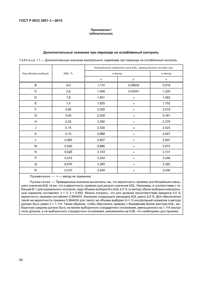 ГОСТ Р ИСО 3951-1-2015