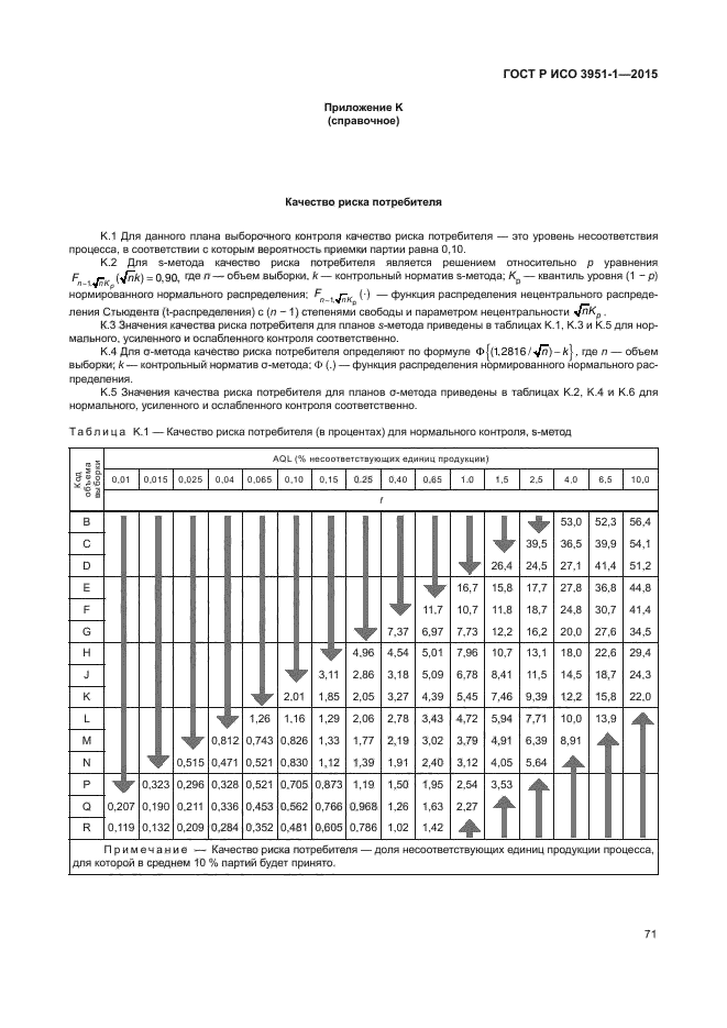 ГОСТ Р ИСО 3951-1-2015