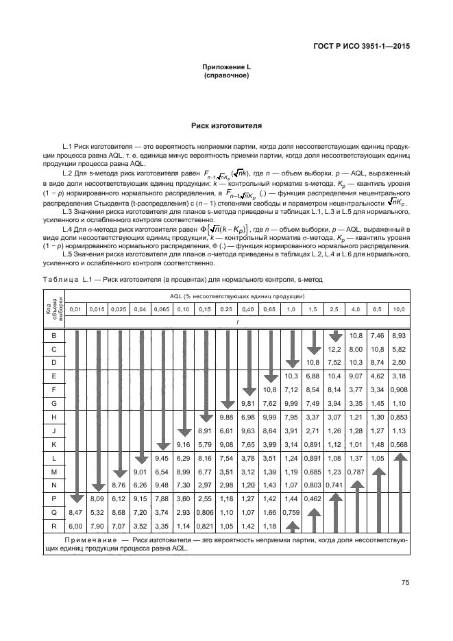 ГОСТ Р ИСО 3951-1-2015