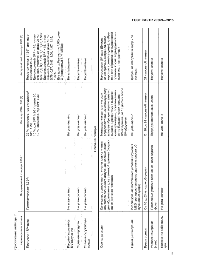 ГОСТ ISO/TR 26369-2015