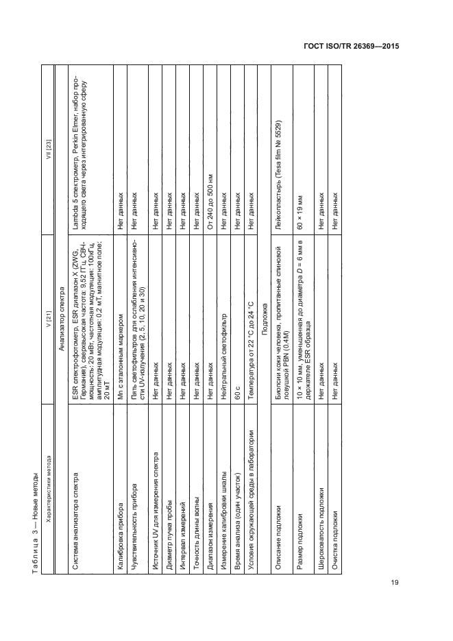 ГОСТ ISO/TR 26369-2015