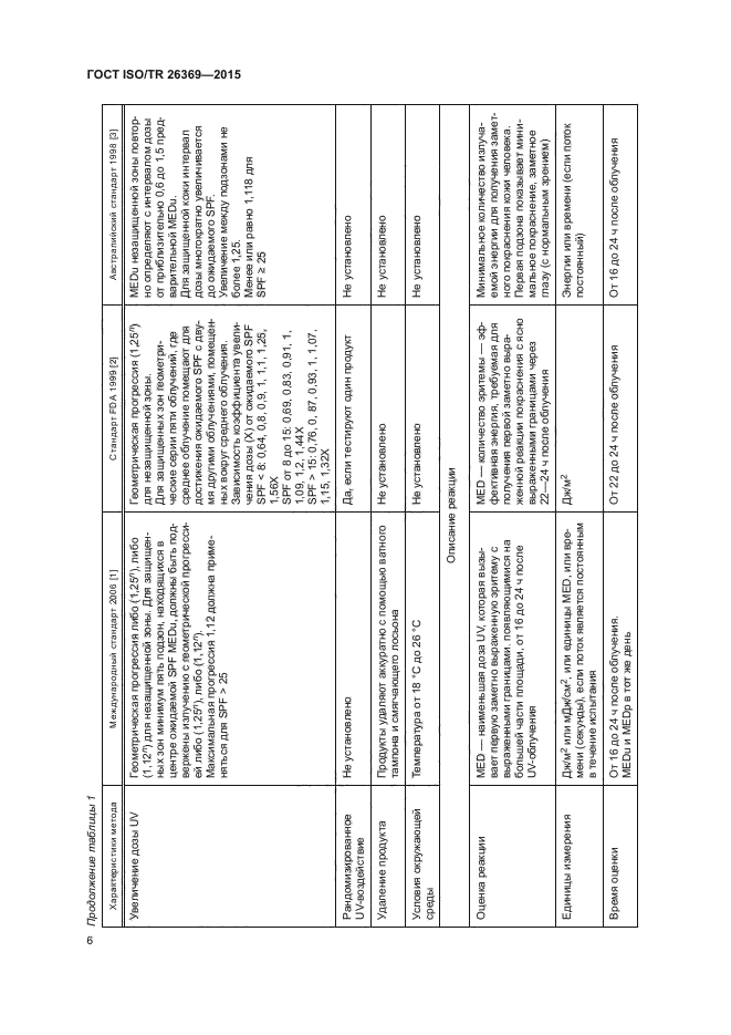 ГОСТ ISO/TR 26369-2015