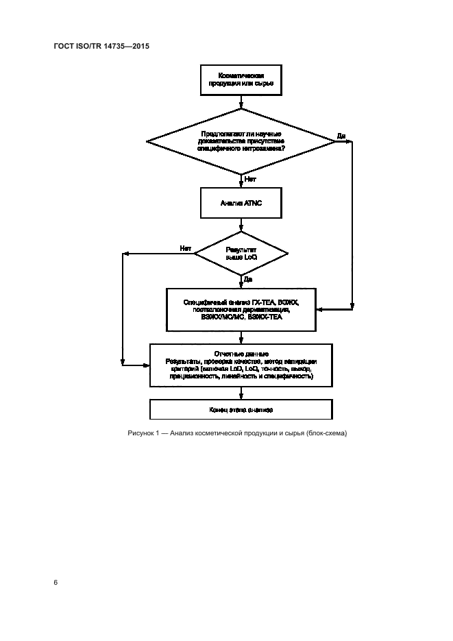 ГОСТ ISO/TR 14735-2015