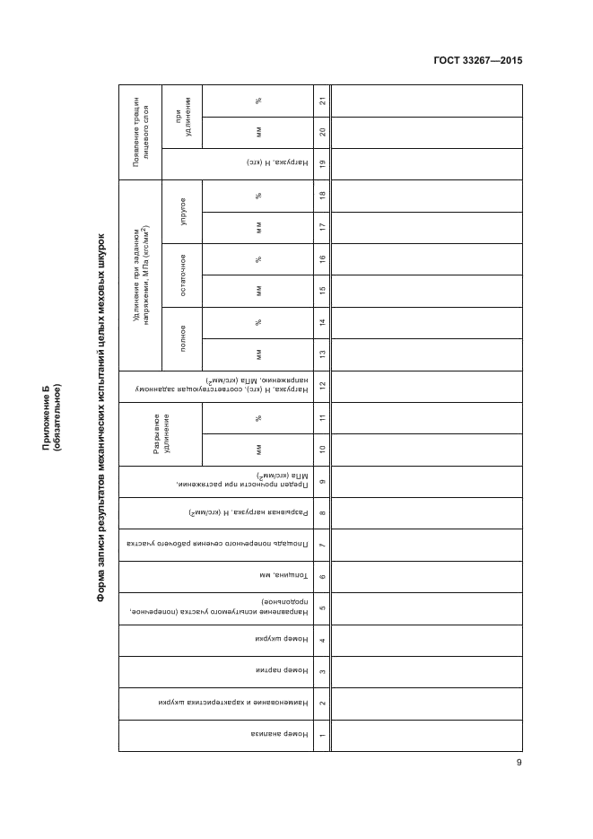 ГОСТ 33267-2015