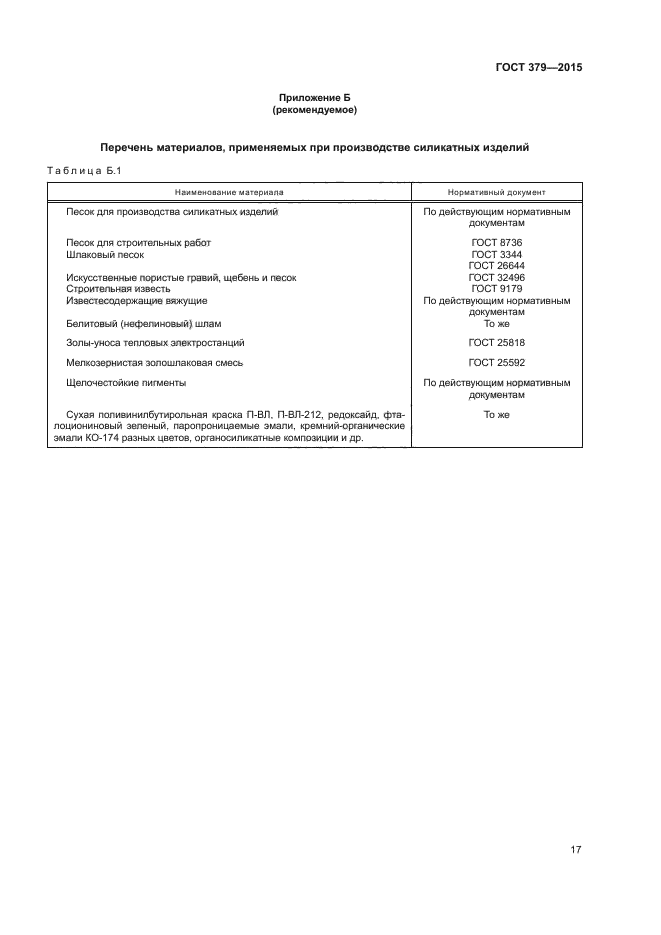 ГОСТ 379-2015