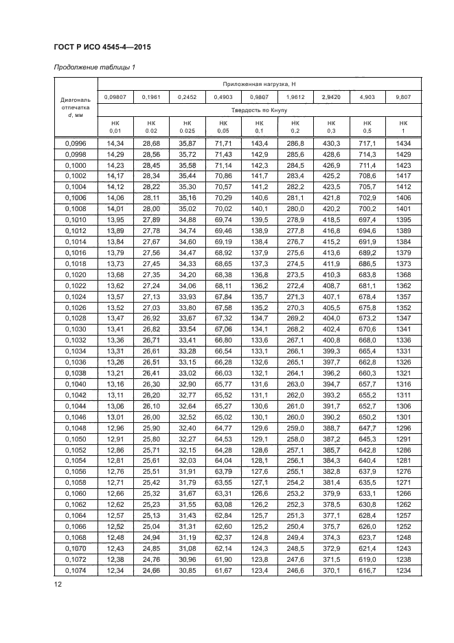 ГОСТ Р ИСО 4545-4-2015