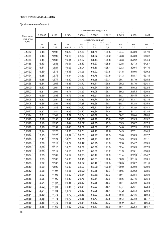 ГОСТ Р ИСО 4545-4-2015